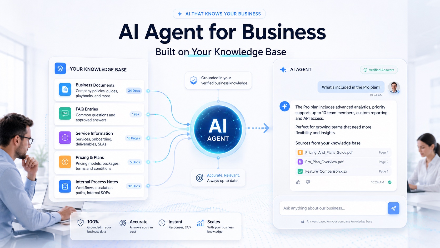 Illustration: AI agent connected to business knowledge base, WhatsApp and CRM