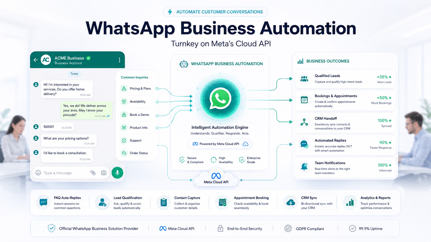 Illustration: WhatsApp Business automation on Meta's Cloud API